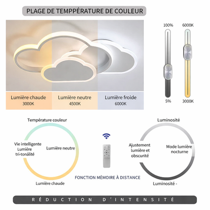 Plafonnier LED nuage blanc dimmable – 32 W